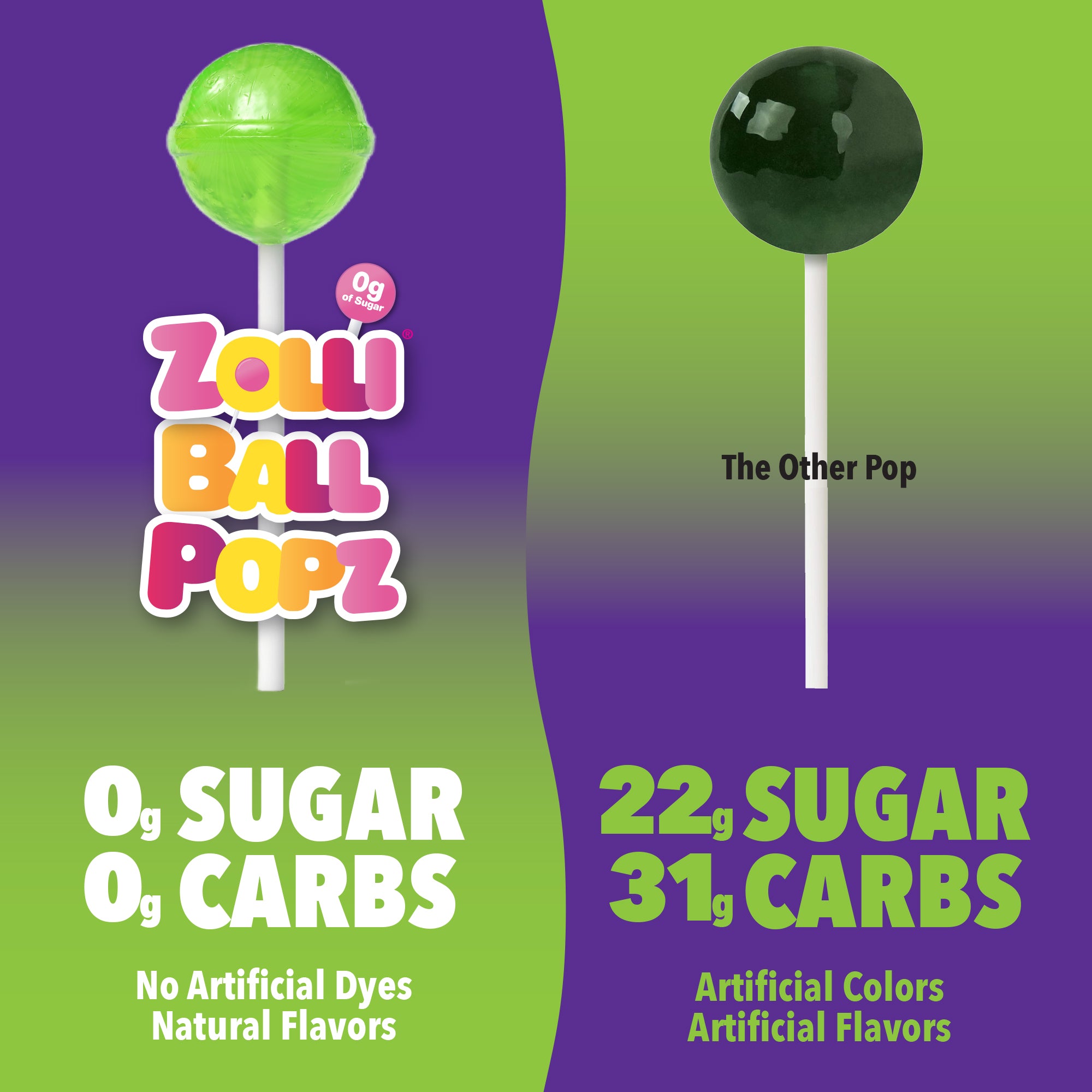 Zolli Ball Pops have 0 grams of sugar and 0 carbs