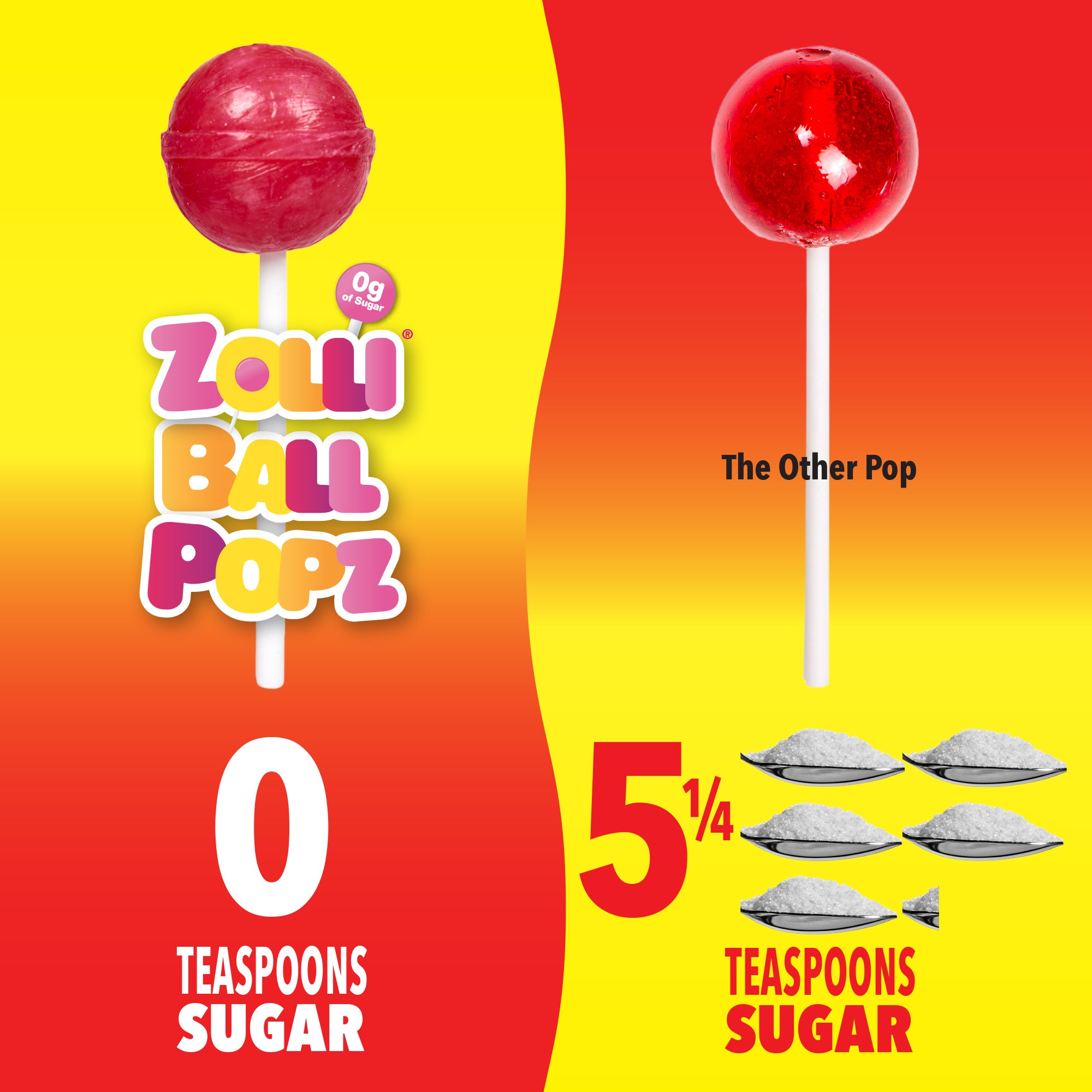 Zolli Ball Popz have 0 teaspoons of sugar. Competing ball pop lollipops have 5.25 teaspoons of sugar.