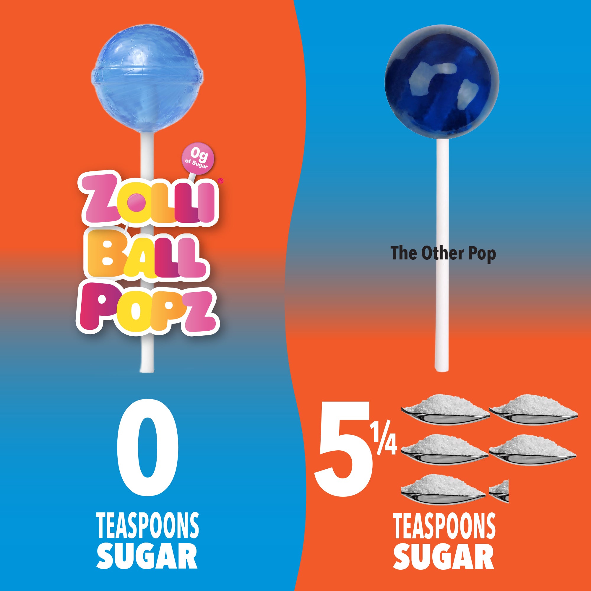 Zolli Ball Popz have 0 teaspoons of sugar. Competing ball pop lollipops have 5.25 teaspoons of sugar.