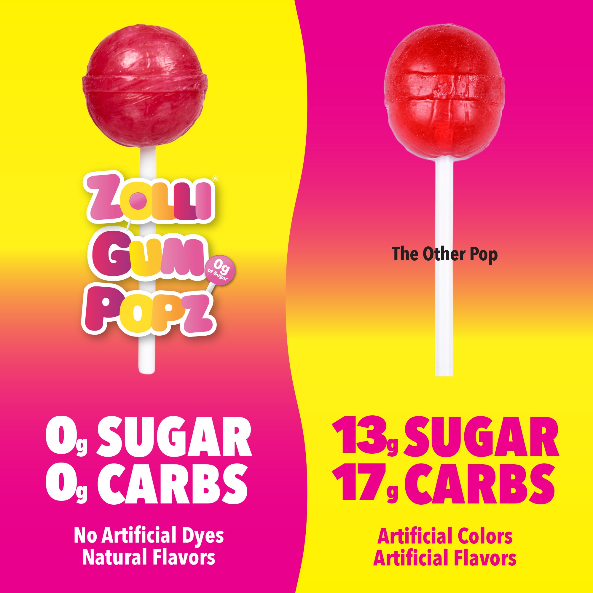 Zolli Gum Pops have 0 grams of sugar and 0 carbs