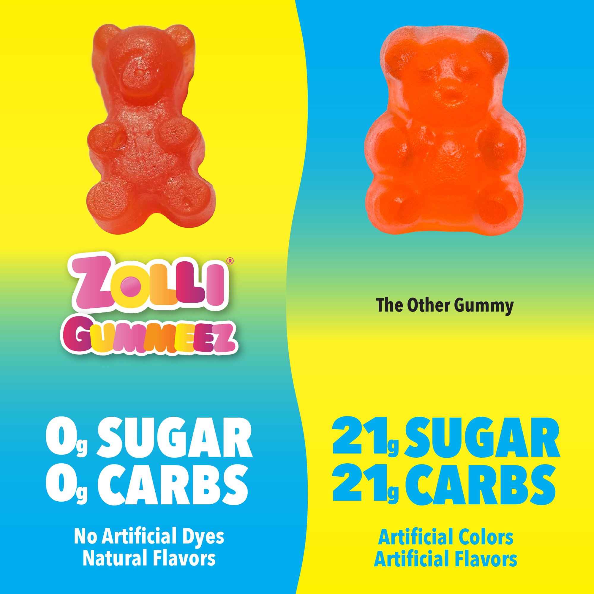 Zolli Gummies have 0 grams of sugar and 0 carbs