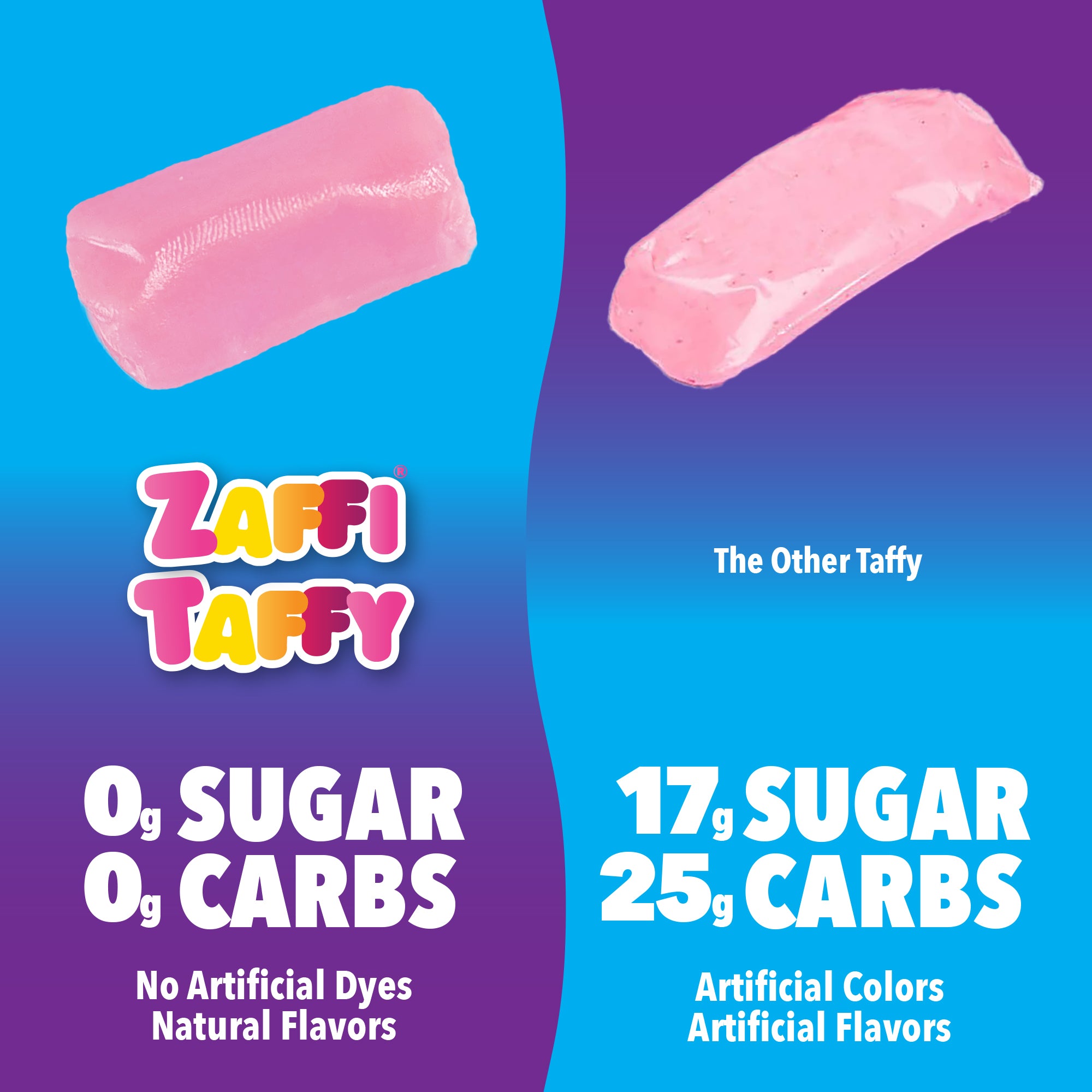 Zolli Taffy have 0 grams of sugar and 0 carbs