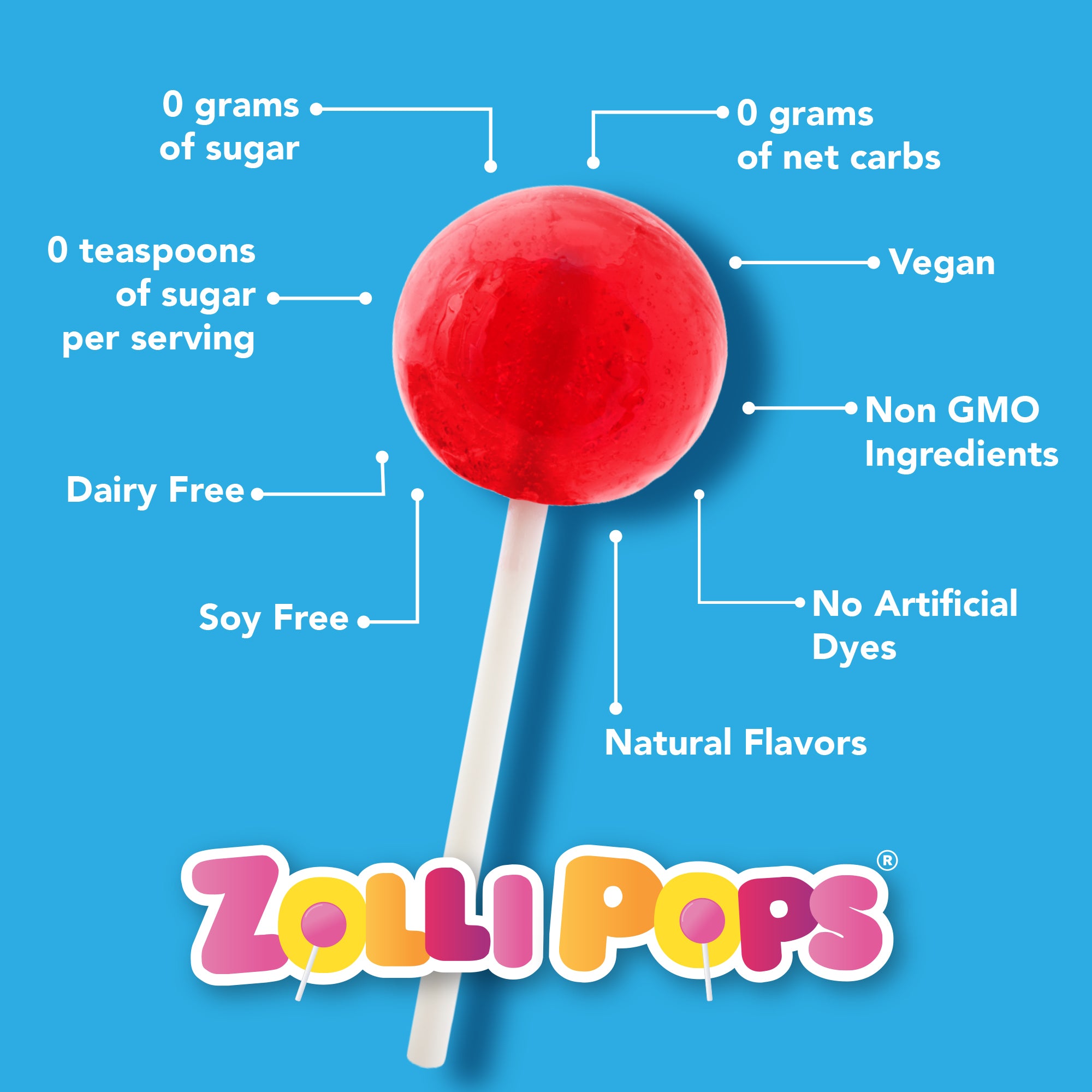 Our lollipops have 0 grams of sugar, are dairy free, soy free, gluten free, vegan, kosher, non-gmo, no artificial dyes, all natural flavors, and 0 grams of net carbs.