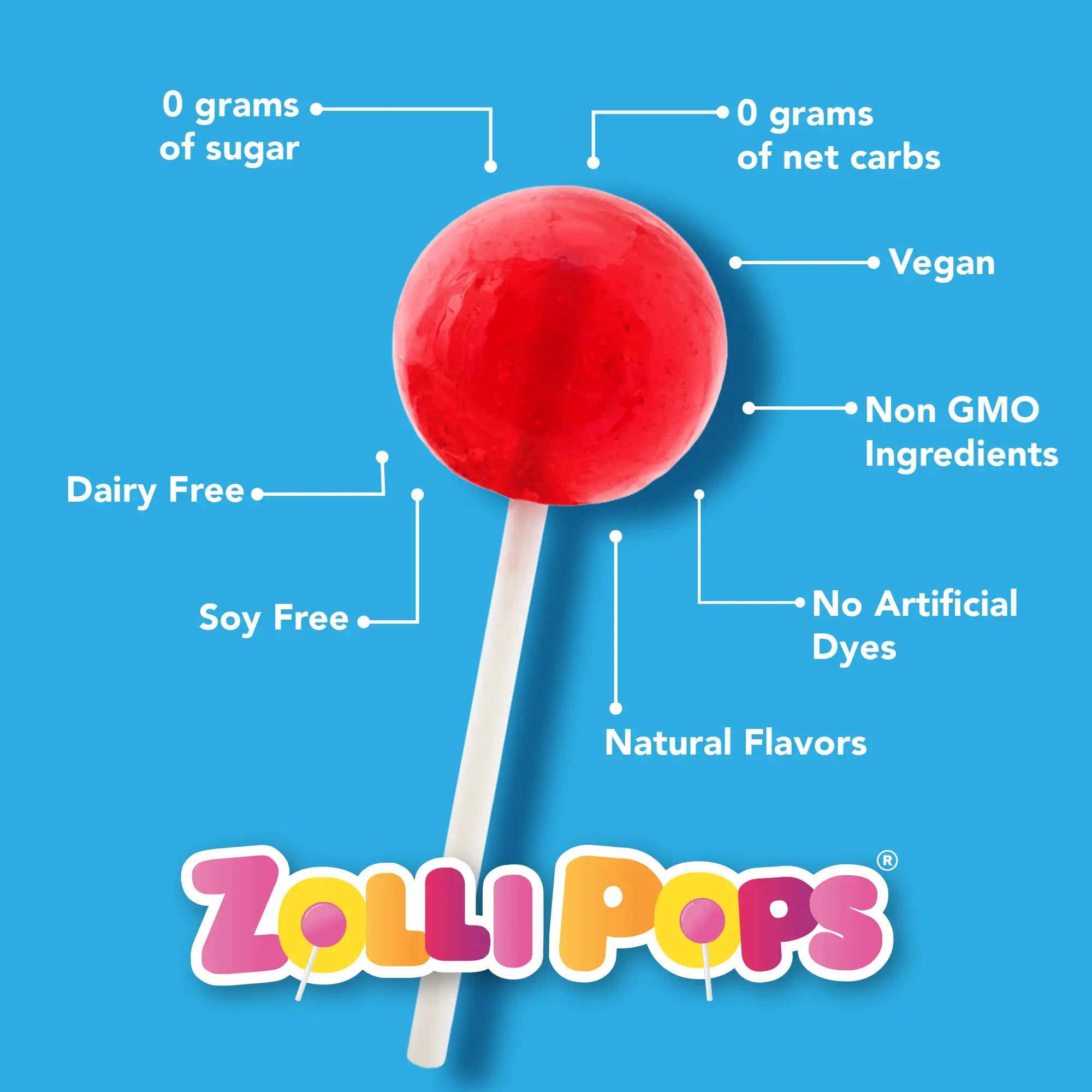 Zollipops have 0 grams of sugar, 0 grams of net carbs, are vegan, dairy free, soy free, non GMO, no artificial dyes, kosher, and have natural flavors.