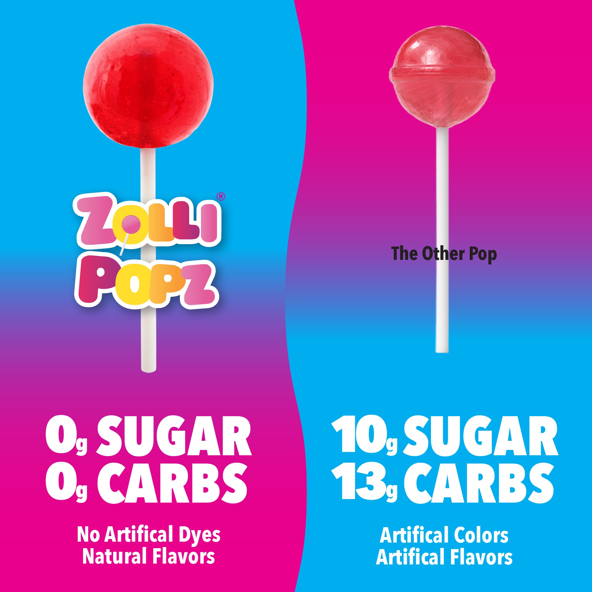 Zolli lollipops have 0 grams of sugar and 0 carbs