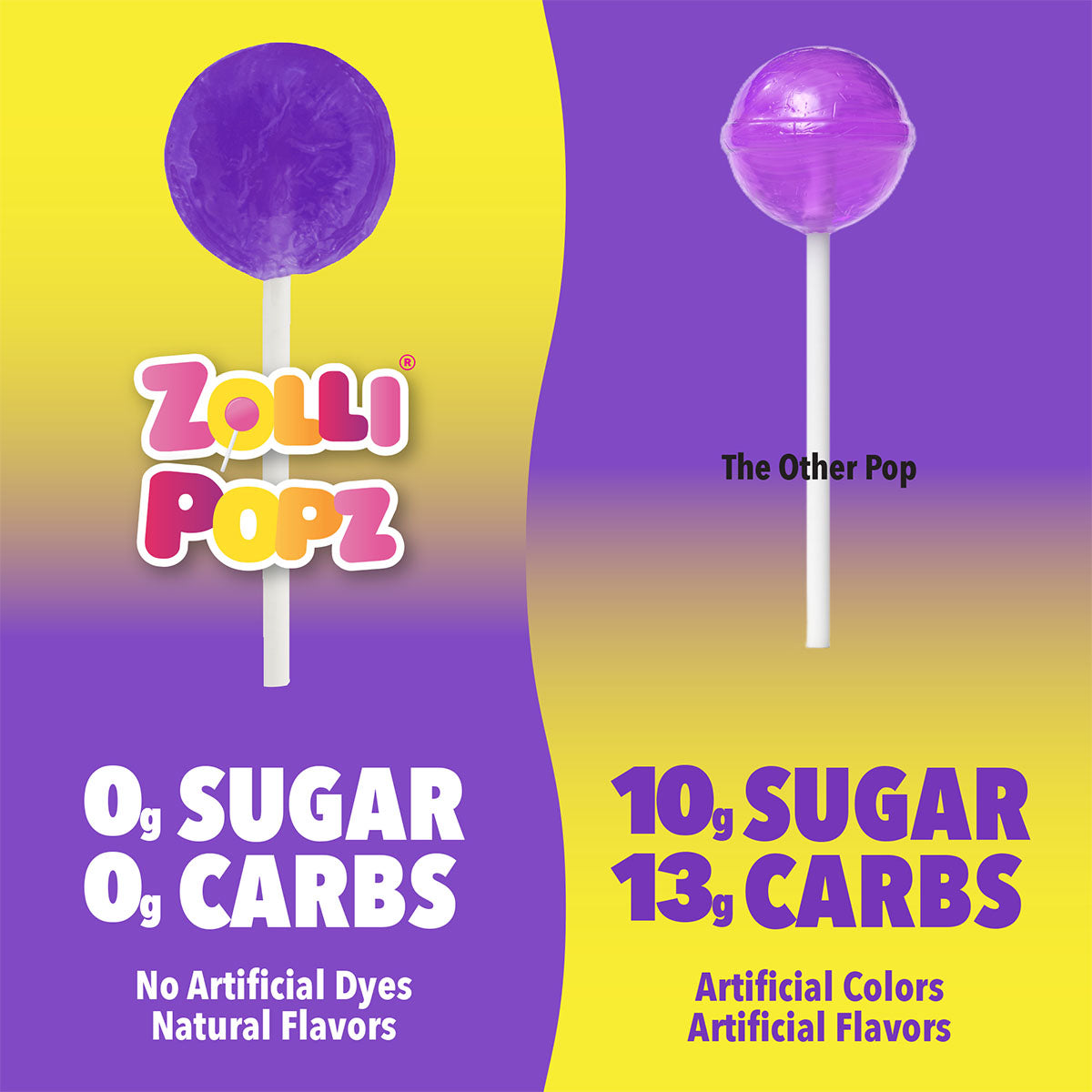 Zollipops have 0 grams of sugar and carbohydrates. Competing lollipops 10 grams of sugar and 13 grams of carbs.